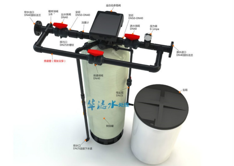 8T/H全自動(dòng)軟化水設(shè)備